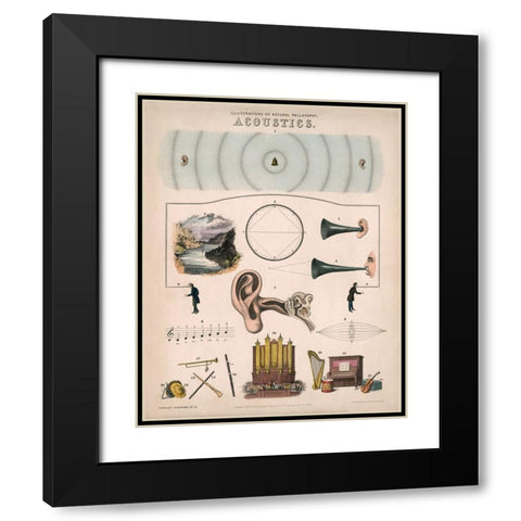 Acoustics - 1850 Black Modern Wood Framed Art Print with Double Matting by Emslie, John