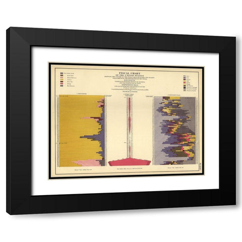Fiscal Chart of the United States Black Modern Wood Framed Art Print with Double Matting by Vintage Maps