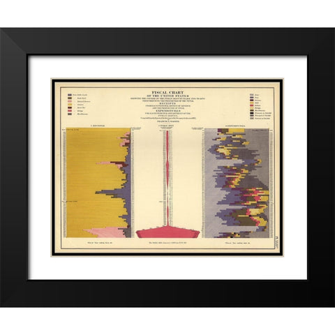 Fiscal Chart of the United States Black Modern Wood Framed Art Print with Double Matting by Vintage Maps