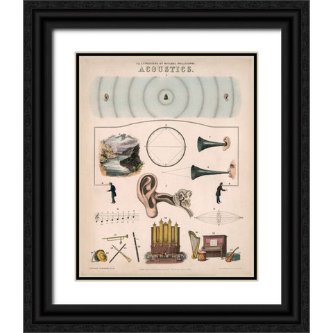 Acoustics - 1850 Black Ornate Wood Framed Art Print with Double Matting by Emslie, John