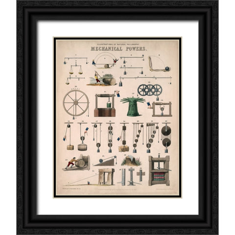 Mechanical Powers - 1850 Black Ornate Wood Framed Art Print with Double Matting by Emslie, John