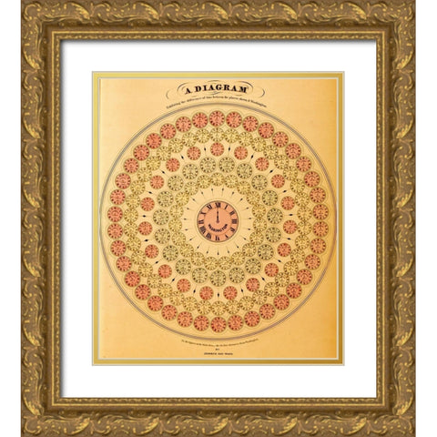 Diagram of Time Differences Gold Ornate Wood Framed Art Print with Double Matting by Vintage Maps