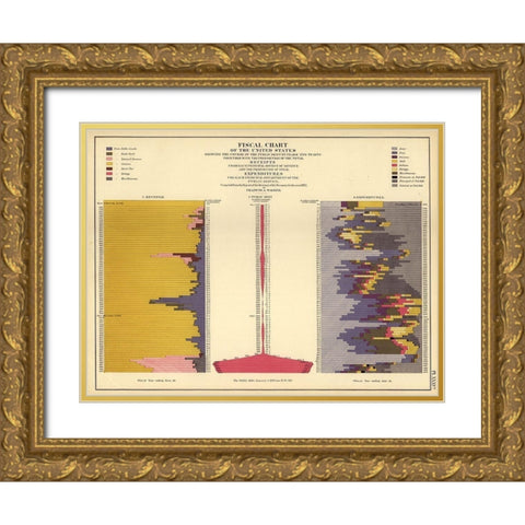Fiscal Chart of the United States Gold Ornate Wood Framed Art Print with Double Matting by Vintage Maps