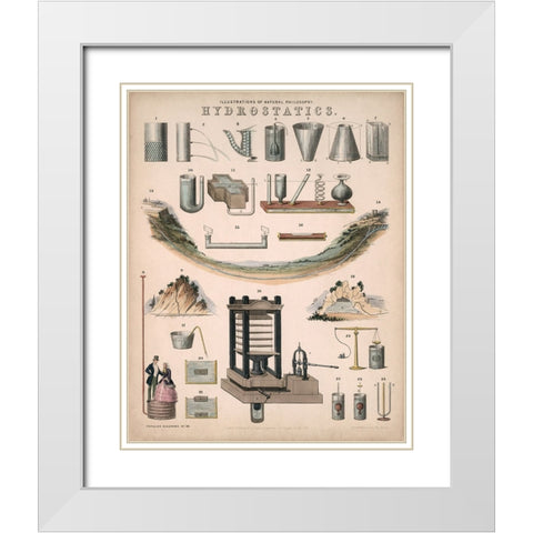 Hydrostatics - 1850 White Modern Wood Framed Art Print with Double Matting by Emslie, John