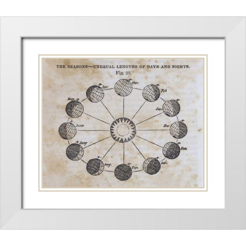 Geography of the Heavens VII White Modern Wood Framed Art Print with Double Matting by Wild Apple Portfolio