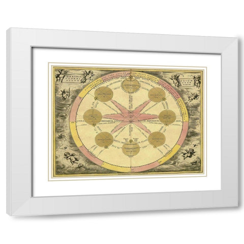 Maps of the Heavens: Theoria Trium White Modern Wood Framed Art Print with Double Matting by Cellarius, Andreas