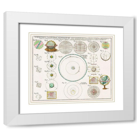 Schematismus Geographiae Mathematicae 1753 White Modern Wood Framed Art Print with Double Matting by Homann, Johann Baptista
