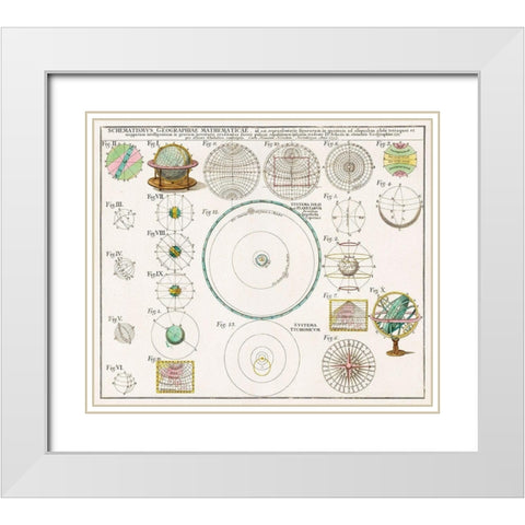Schematismus Geographiae Mathematicae 1753 White Modern Wood Framed Art Print with Double Matting by Homann, Johann Baptista