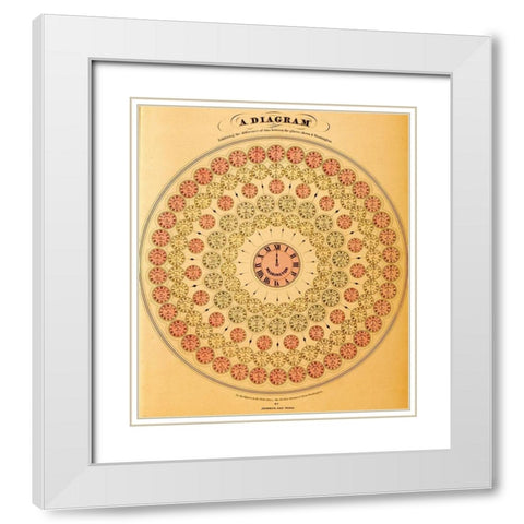 Diagram of Time Differences White Modern Wood Framed Art Print with Double Matting by Vintage Maps
