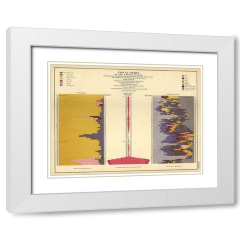 Fiscal Chart of the United States White Modern Wood Framed Art Print with Double Matting by Vintage Maps