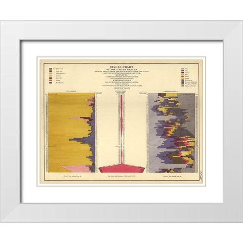 Fiscal Chart of the United States White Modern Wood Framed Art Print with Double Matting by Vintage Maps