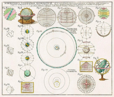 Schematismus Geographiae Mathematicae 1753 White Modern Wood Framed Art Print with Double Matting by Homann, Johann Baptista