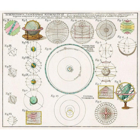 Schematismus Geographiae Mathematicae 1753 Gold Ornate Wood Framed Art Print with Double Matting by Homann, Johann Baptista