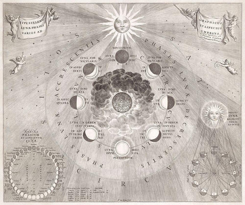 Map of the earth with the different positions of the moon and the sun 1708 White Modern Wood Framed Art Print with Double Matting by Loon, van Johannes