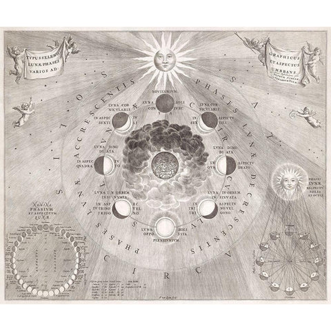 Map of the earth with the different positions of the moon and the sun 1708 Black Modern Wood Framed Art Print with Double Matting by Loon, van Johannes