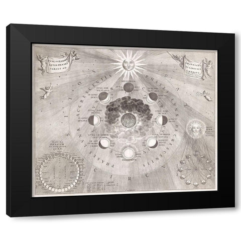 Map of the earth with the different positions of the moon and the sun 1708 Black Modern Wood Framed Art Print with Double Matting by Loon, van Johannes