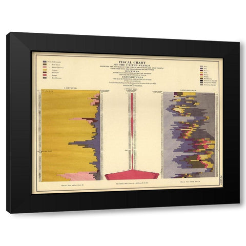 Fiscal Chart of the United States Black Modern Wood Framed Art Print with Double Matting by Vintage Maps