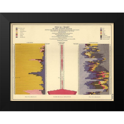Fiscal Chart of the United States Black Modern Wood Framed Art Print by Vintage Maps