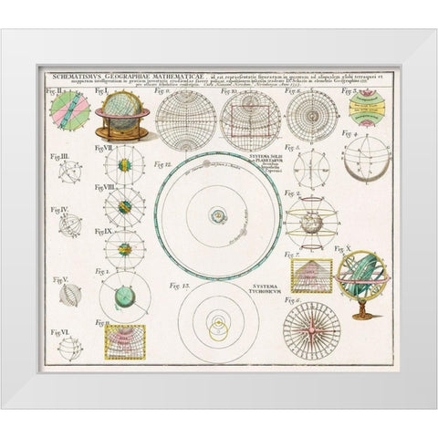 Schematismus Geographiae Mathematicae 1753 White Modern Wood Framed Art Print by Homann, Johann Baptista