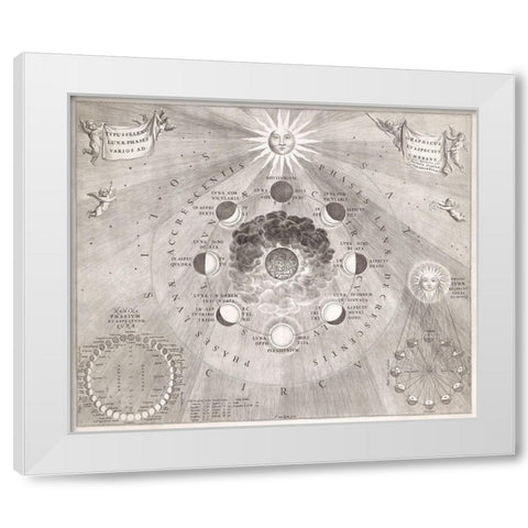 Map of the earth with the different positions of the moon and the sun 1708 White Modern Wood Framed Art Print by Loon, van Johannes