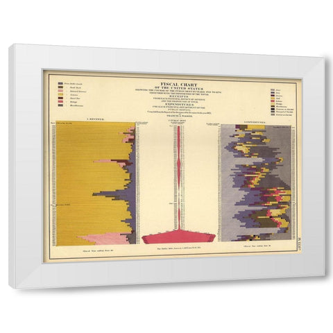 Fiscal Chart of the United States White Modern Wood Framed Art Print by Vintage Maps