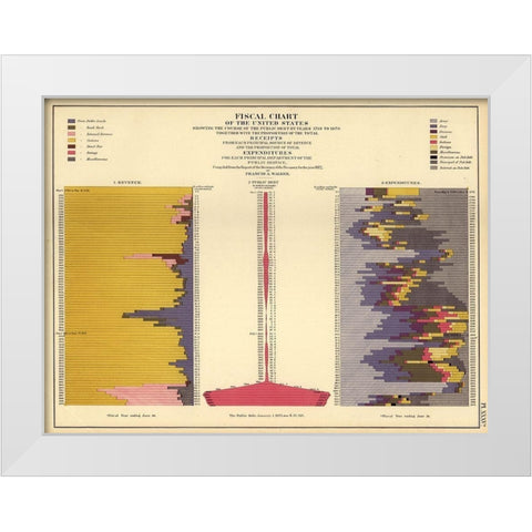 Fiscal Chart of the United States White Modern Wood Framed Art Print by Vintage Maps