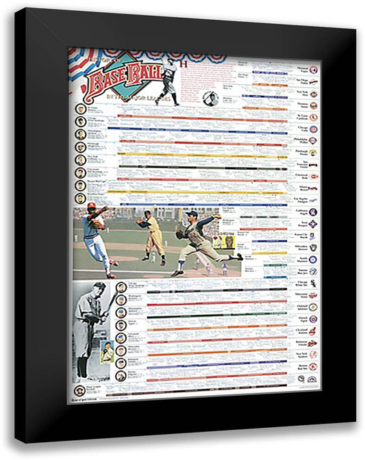 History of Baseball 28x40 Black Modern Wood Framed Art Print Poster