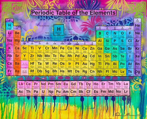 Periodic Table of the Elements Black Ornate Wood Framed Art Print with Double Matting by Dean Russo Collection