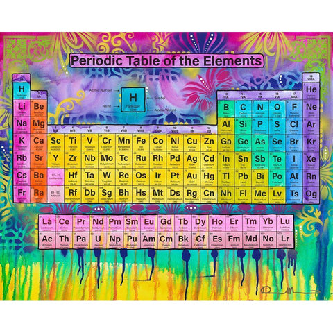 Periodic Table of the Elements White Modern Wood Framed Art Print by Dean Russo Collection