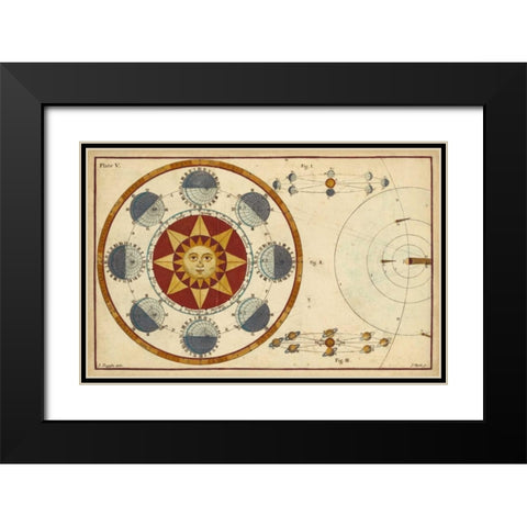 The Earths Annual Orbit Black Modern Wood Framed Art Print with Double Matting by Ferguson, James
