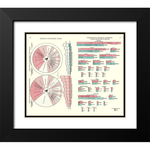 British Trade Imports Exports United Kingdom Black Modern Wood Framed Art Print with Double Matting by Newnes