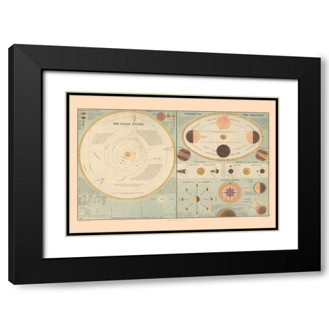 Solar System Theory of Seasons - Black 1867 Black Modern Wood Framed Art Print with Double Matting by Black
