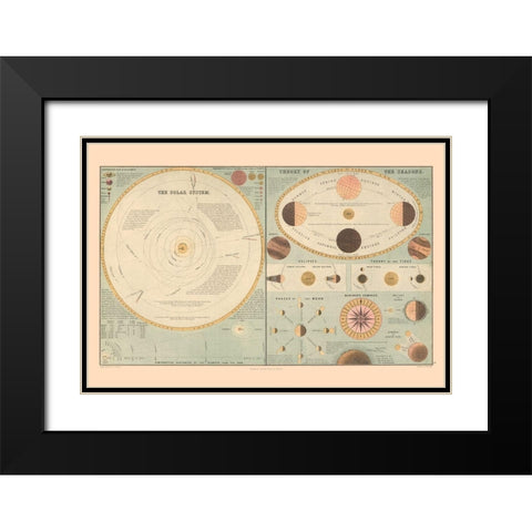 Solar System Theory of Seasons - Black 1867 Black Modern Wood Framed Art Print with Double Matting by Black