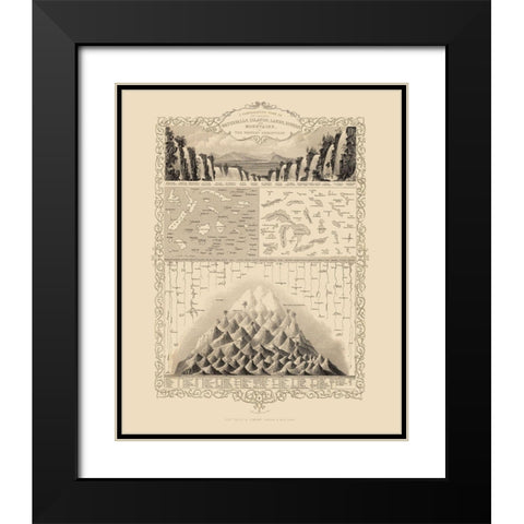 Western Hemisphere Comparative View - Tallis 1851 Black Modern Wood Framed Art Print with Double Matting by Tallis
