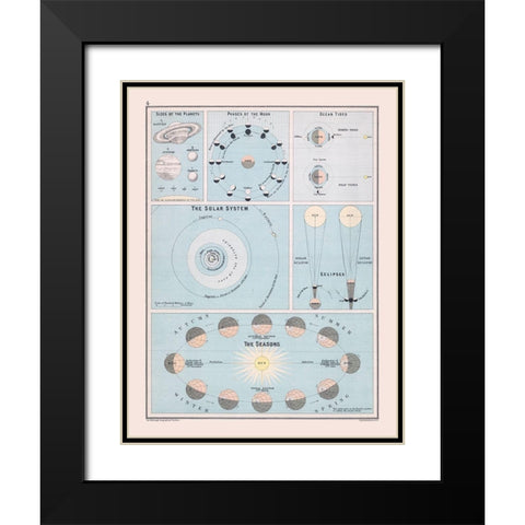 Solar System - Bartholomew 1892 Black Modern Wood Framed Art Print with Double Matting by Bartholomew