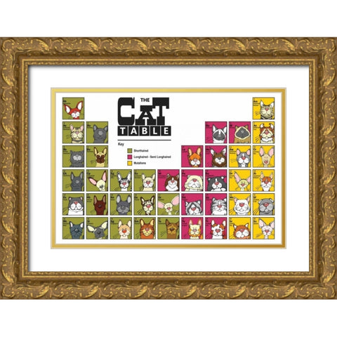The Cat Table Gold Ornate Wood Framed Art Print with Double Matting by Angry Squirrel Studio
