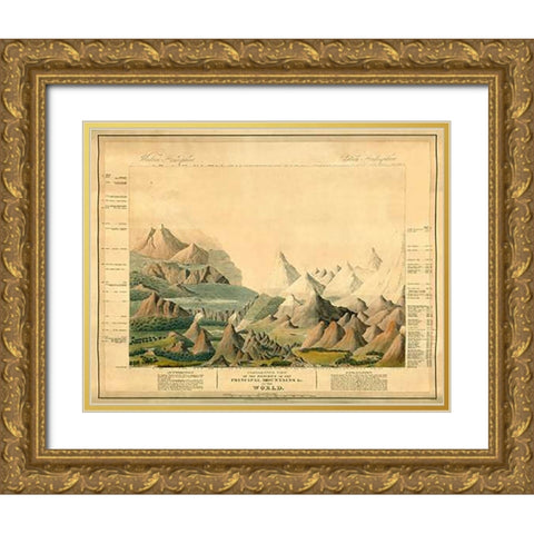 Comparative View of The Heights of The Principal Mountains In The World, 1816 Gold Ornate Wood Framed Art Print with Double Matting by Smith, Charles