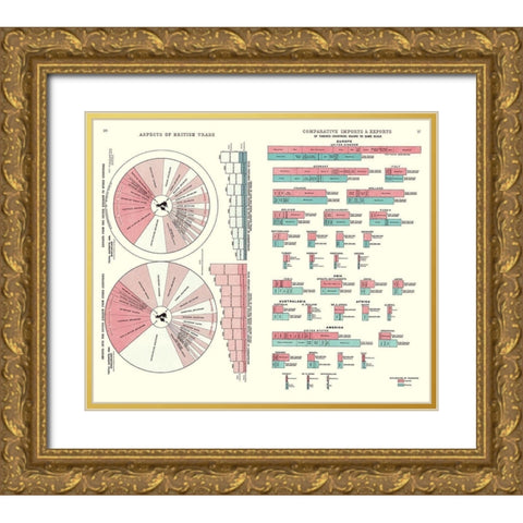 British Trade Imports Exports United Kingdom Gold Ornate Wood Framed Art Print with Double Matting by Newnes