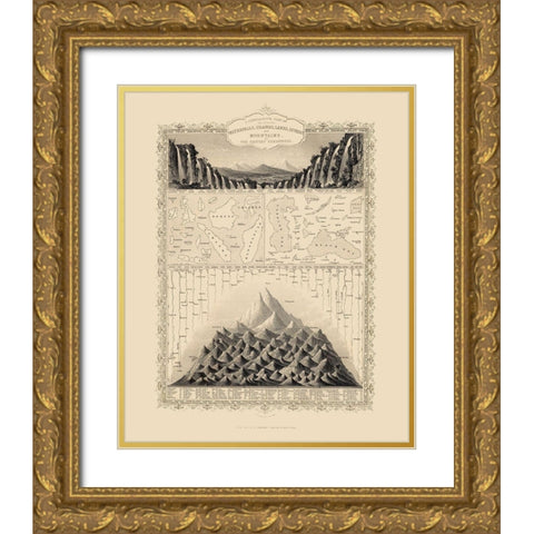 Eastern Hemisphere Waterfalls Lakes Rivers Gold Ornate Wood Framed Art Print with Double Matting by Tallis