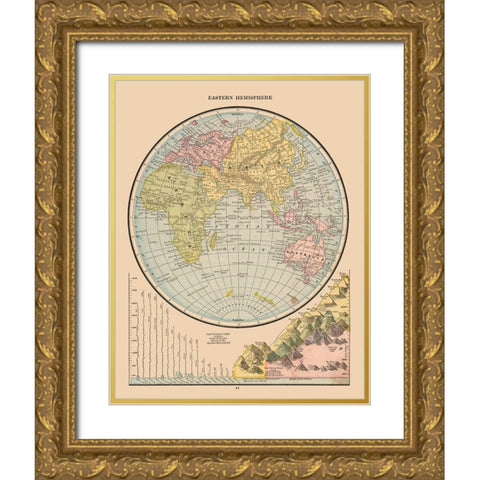 Eastern Hemisphere River Lengths - Cram 1888 Gold Ornate Wood Framed Art Print with Double Matting by Cram