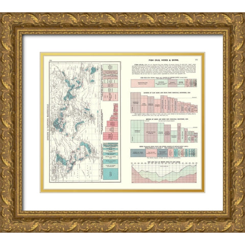 Global Dyeing Materials Fish Oils Hides Skins Gold Ornate Wood Framed Art Print with Double Matting by Bartholomew