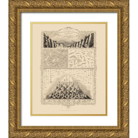 Western Hemisphere Comparative View - Tallis 1851 Gold Ornate Wood Framed Art Print with Double Matting by Tallis