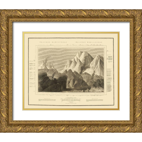 Comparative Mountain View World - Thomson 1817 Gold Ornate Wood Framed Art Print with Double Matting by Thomson