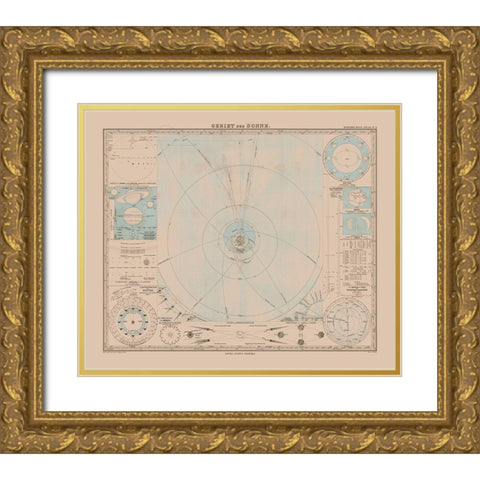 Solar System - Stieler 1885 Gold Ornate Wood Framed Art Print with Double Matting by Stieler