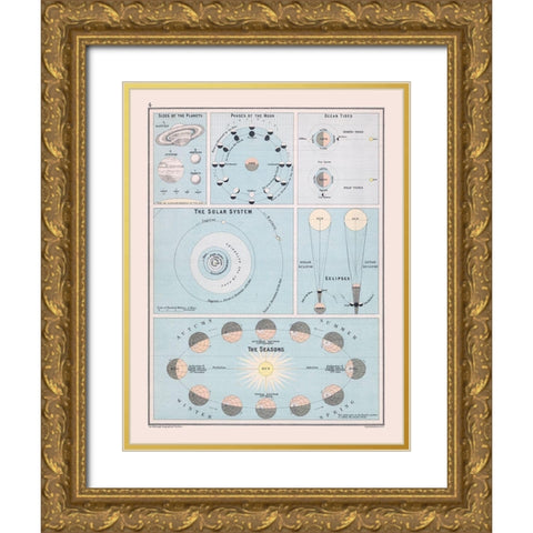 Solar System - Bartholomew 1892 Gold Ornate Wood Framed Art Print with Double Matting by Bartholomew