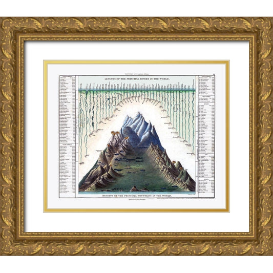 Perspective Image