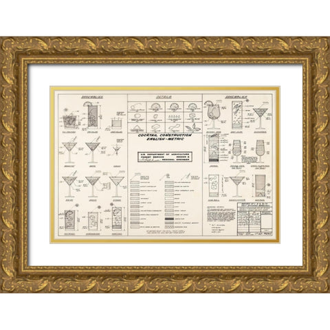 The Cocktail Construction Chart, U.S. National Forest Service, 1974 Gold Ornate Wood Framed Art Print with Double Matting by Ketcham, Cleve Red""