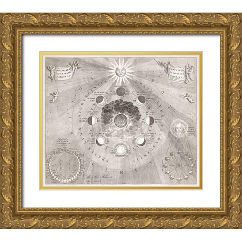 Map of the earth with the different positions of the moon and the sun 1708 Gold Ornate Wood Framed Art Print with Double Matting by Loon, van Johannes