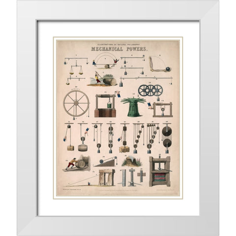 Mechanical Powers - 1850 White Modern Wood Framed Art Print with Double Matting by Emslie, John