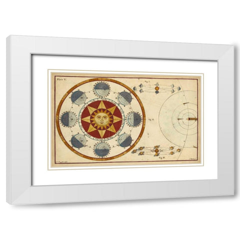 The Earths Annual Orbit White Modern Wood Framed Art Print with Double Matting by Ferguson, James